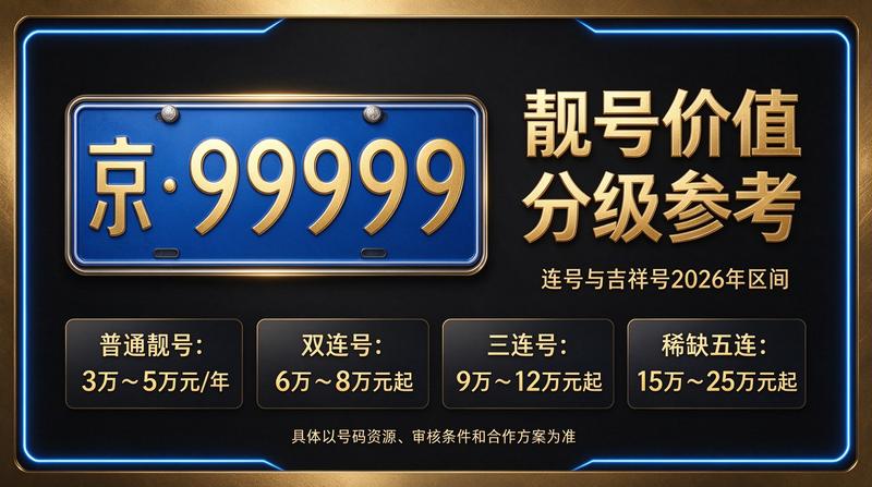 京牌租赁服务中心大厅